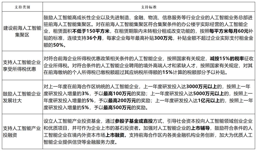 国家发改委表示将设立国家创业投资引导基金