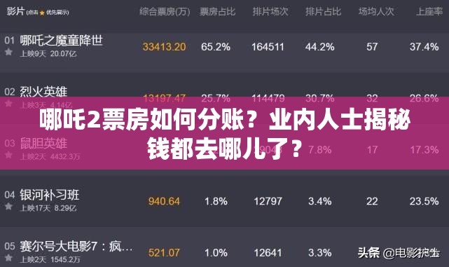 哪吒2票房如何分账？业内人士揭秘钱都去哪儿了？