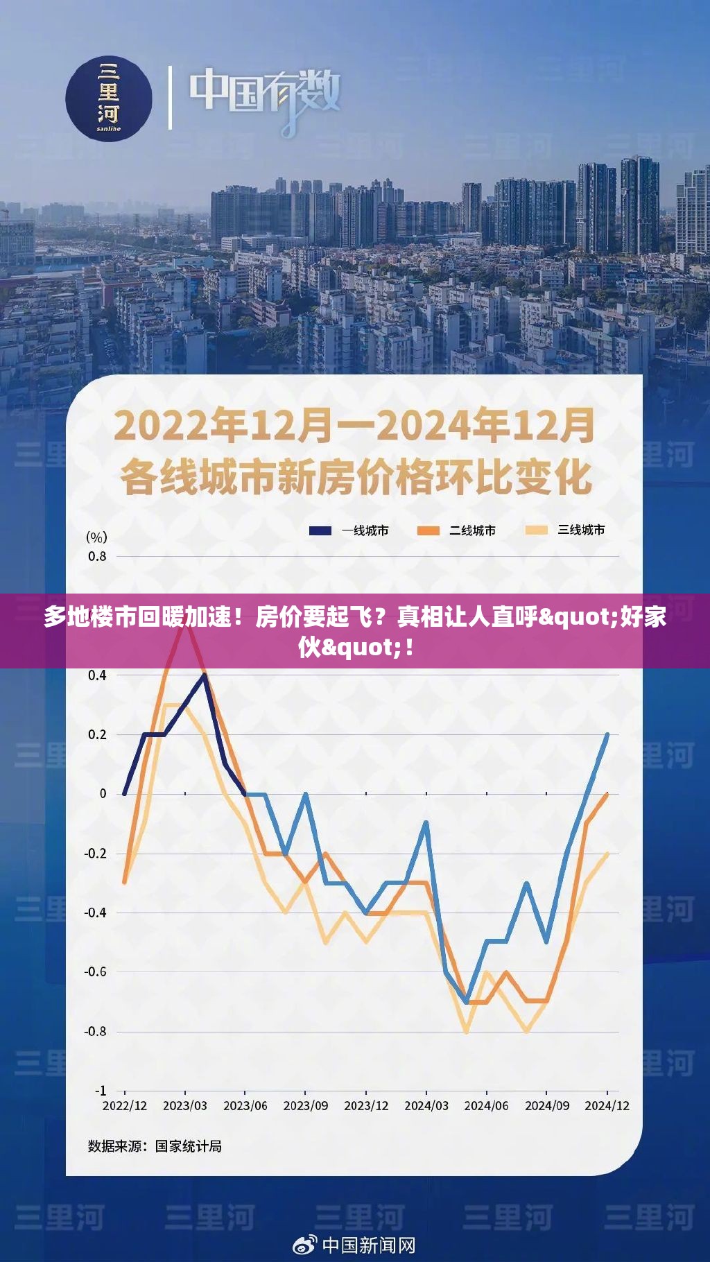 多地楼市回暖加速