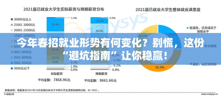 今年春招就业形势有何变化？别慌，这份“避坑指南”让你稳赢！