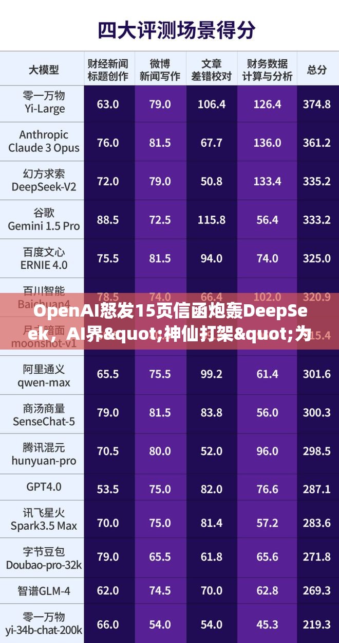 OpenAI怒发15页信函炮轰DeepSeek，AI界"神仙打架"为哪般？