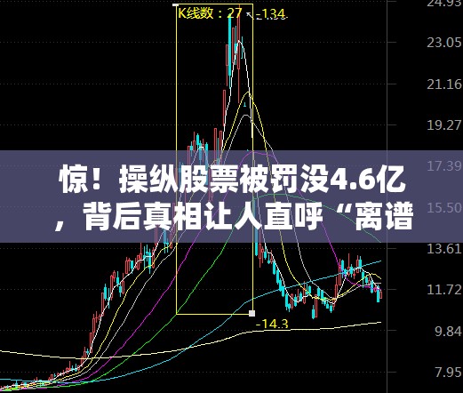 惊！操纵股票被罚没4.6亿，背后真相让人直呼“离谱”！