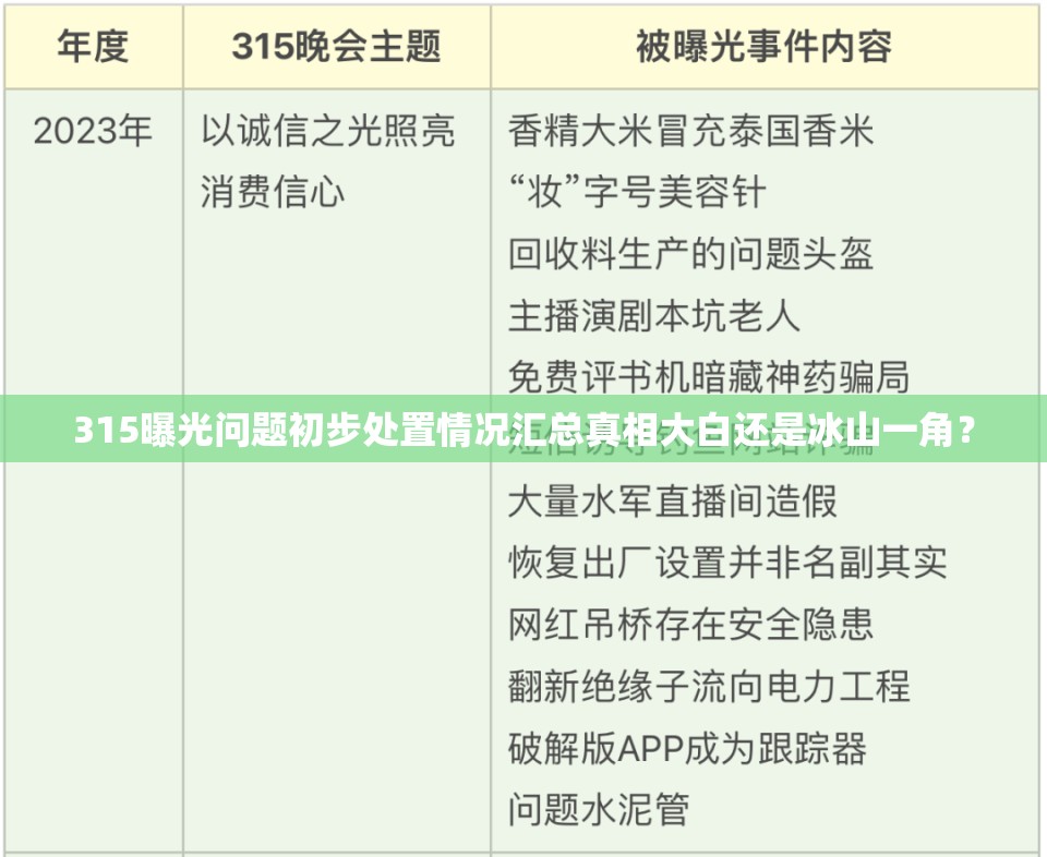 315曝光问题初步处置情况汇总