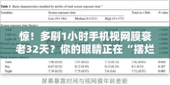 多刷1小时手机视网膜衰老32天