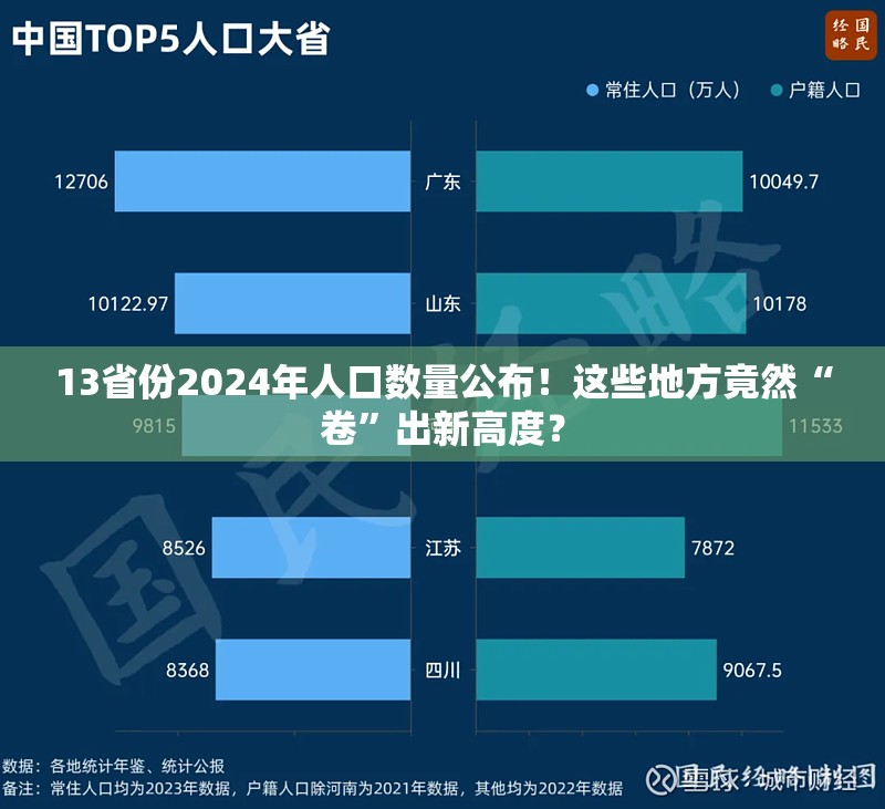 13省份2024年人口数量公布！这些地方竟然“卷”出新高度？