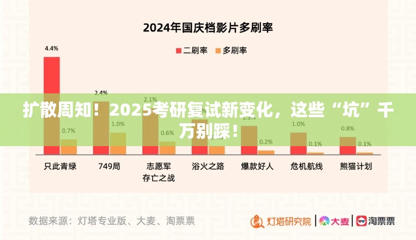 扩散周知！2025考研复试新变化，这些“坑”千万别踩！