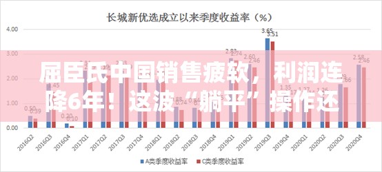 屈臣氏中国销售疲软 利润连降6年