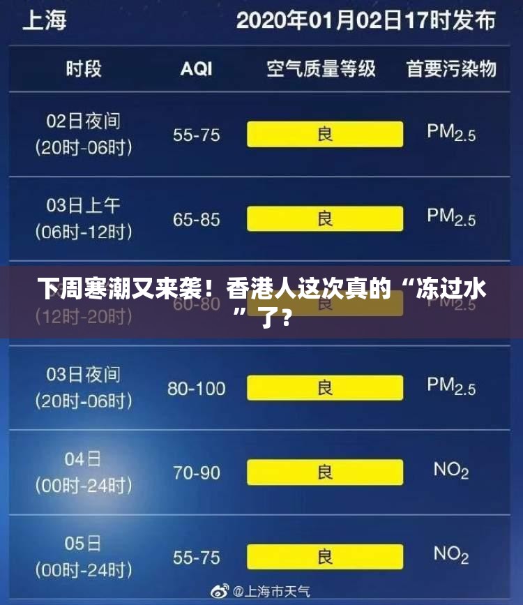 下周寒潮又来袭！香港人这次真的“冻过水”了？