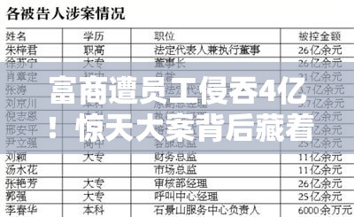 富商遭员工侵吞4亿