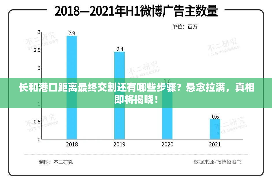 长和港口距离最终交割还有哪些步骤