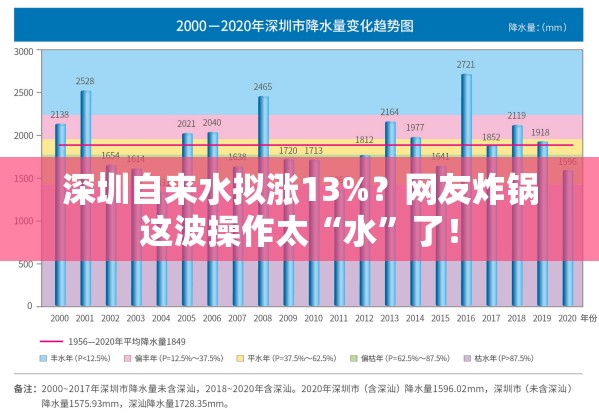 深圳自来水拟涨13%？网友炸锅这波操作太“水”了！